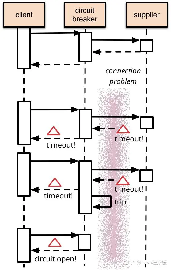 circuit breaker integration in trading platforms_0