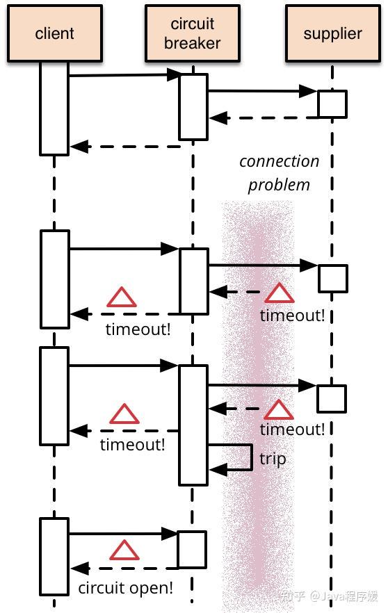 circuit breaker optimization techniques_0