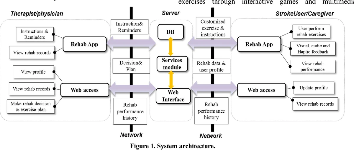 comprehensive guide to fee tier systems