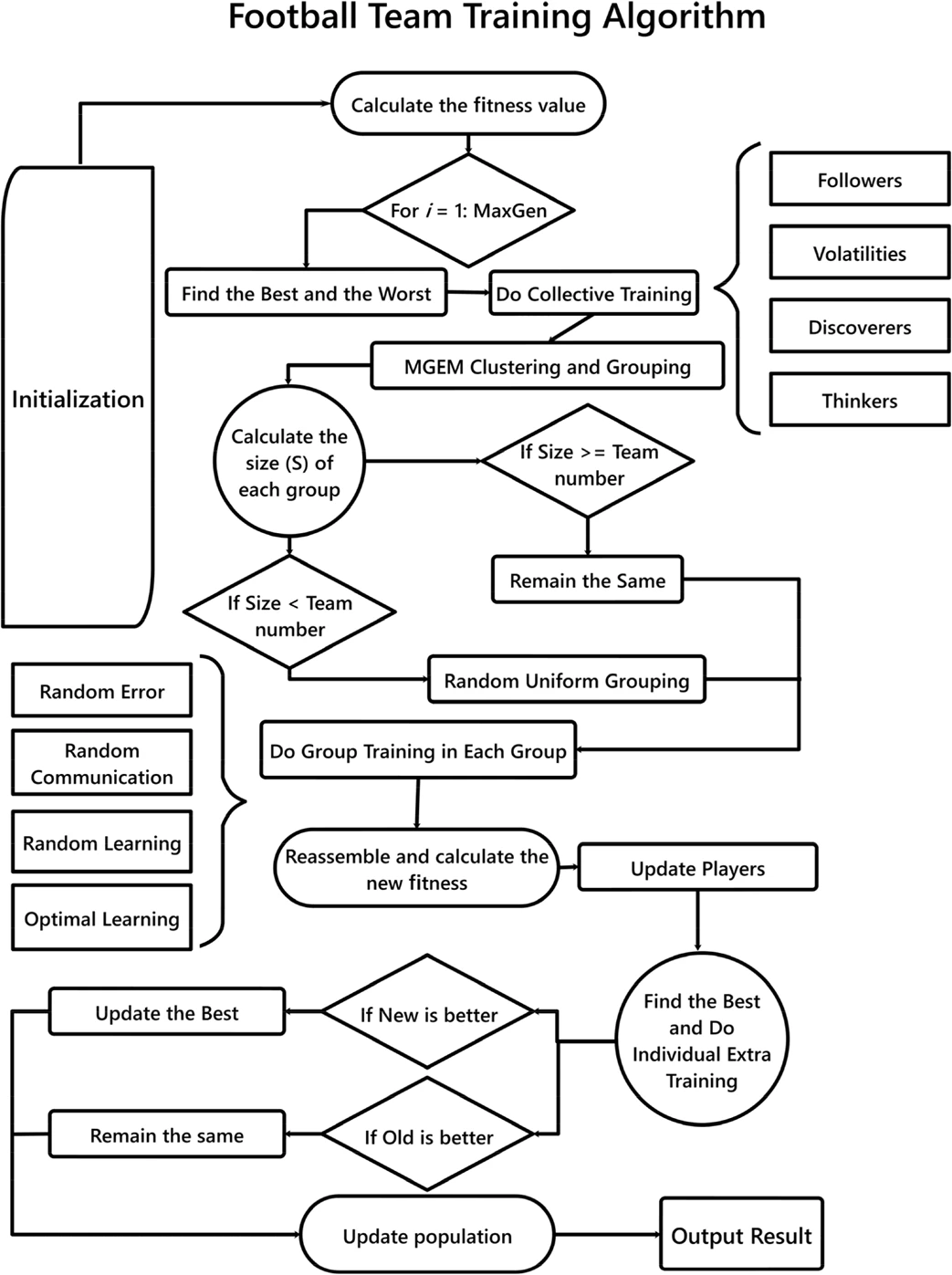 customizing matching engine algorithms