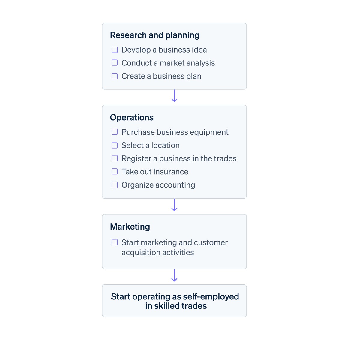 How to develop a trailing stop plan for futures