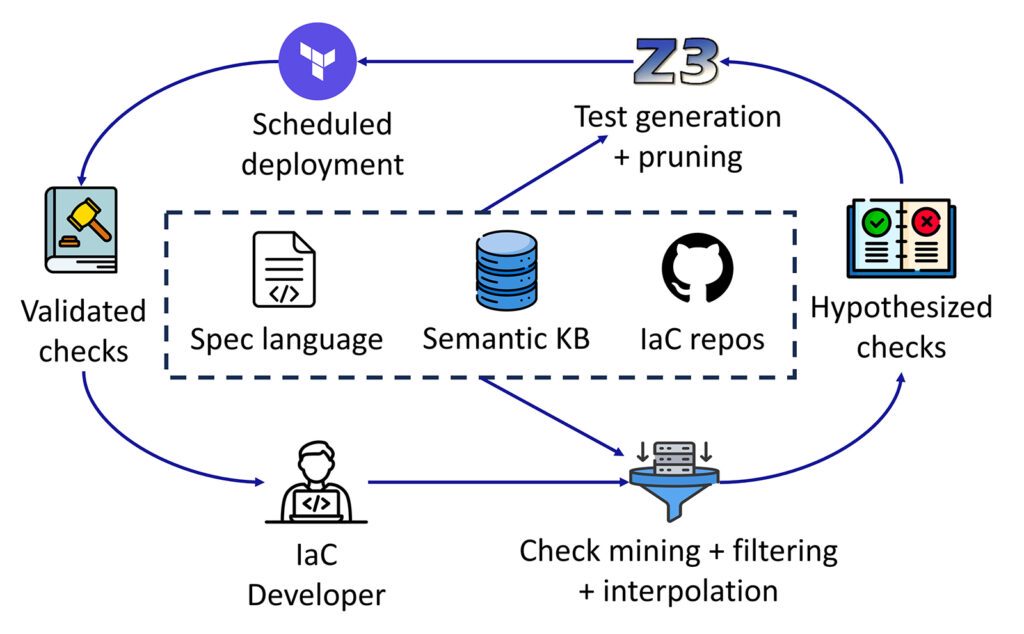 Developing algorithms with mean-variance analysis for perpetual futures_0