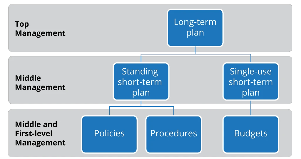 Developing trader incentive plans_1