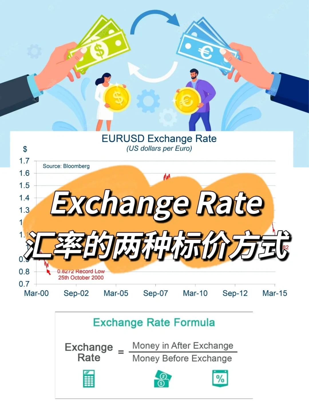 exchange rate risk evaluation methods_2