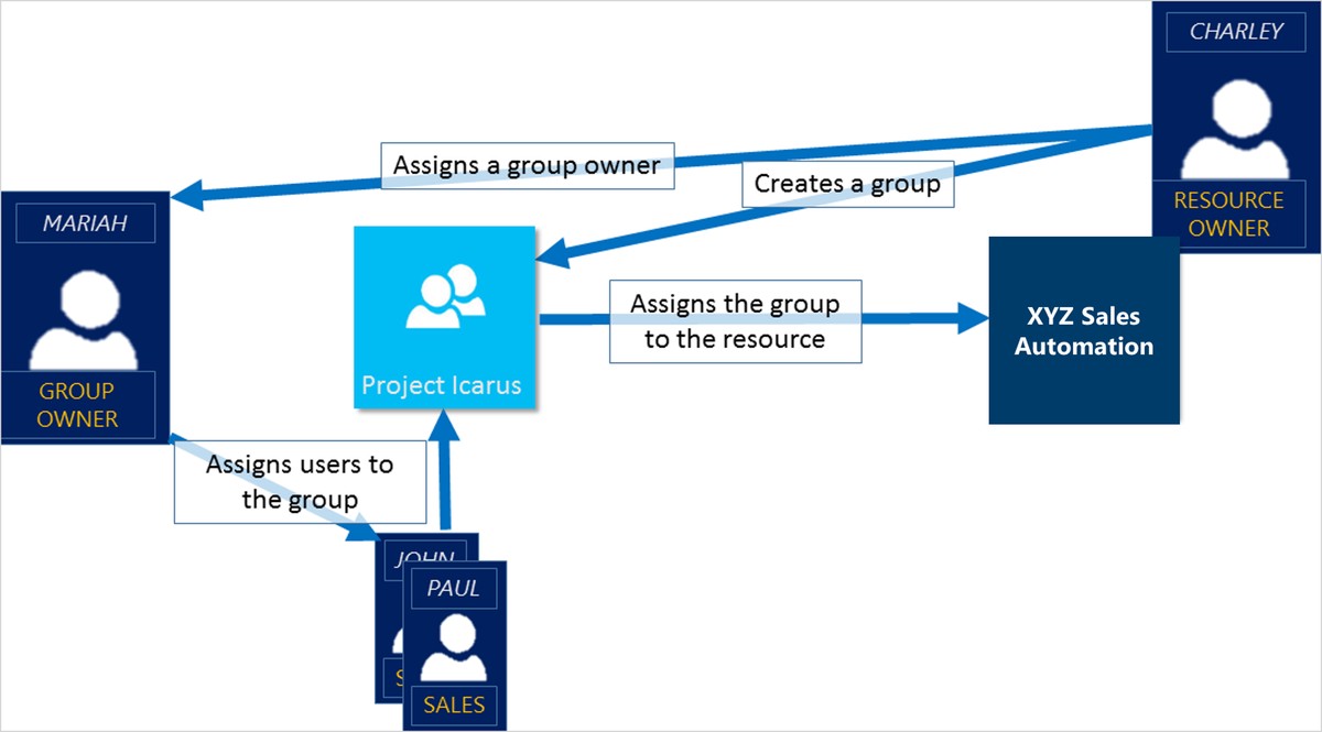 Execution framework for perpetual futures trading_2