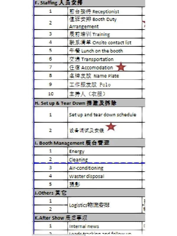 fee tier audit checklist for perpetual futures_2
