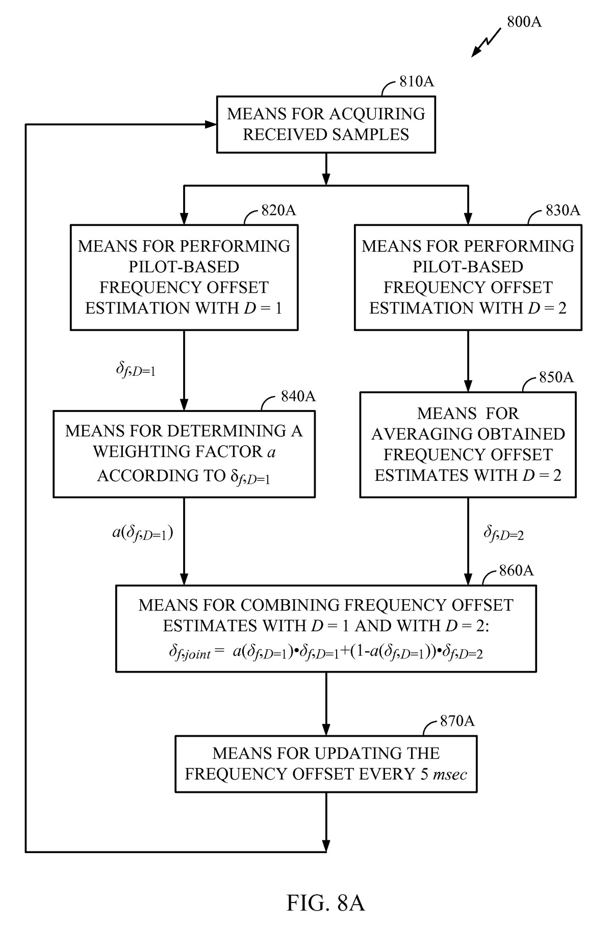 funding rate optimization methods_1