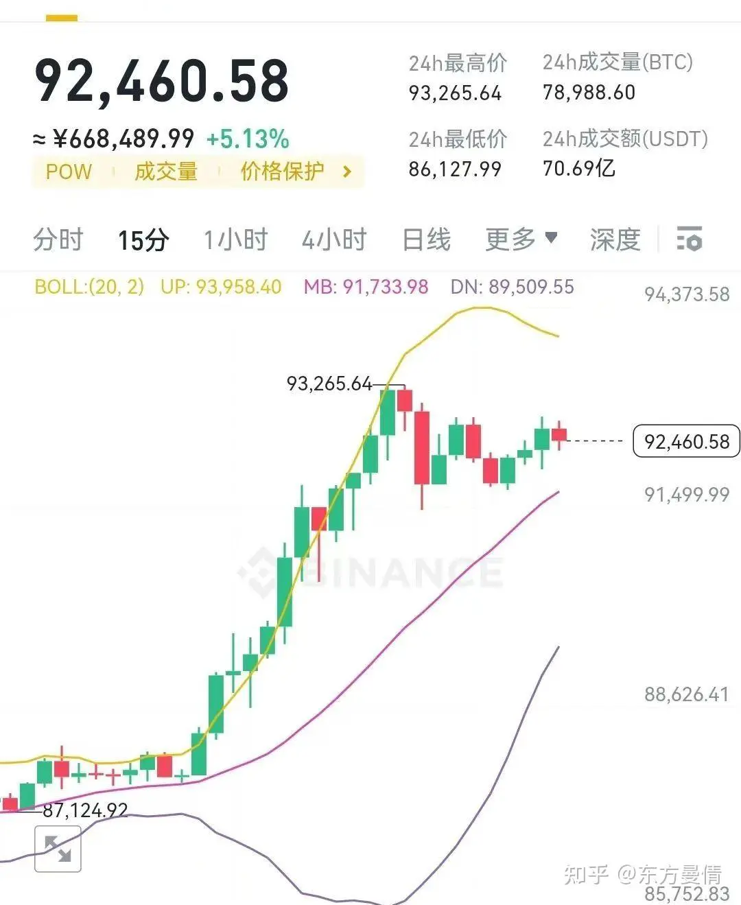 how to hedge with bitcoin perpetual futures_1