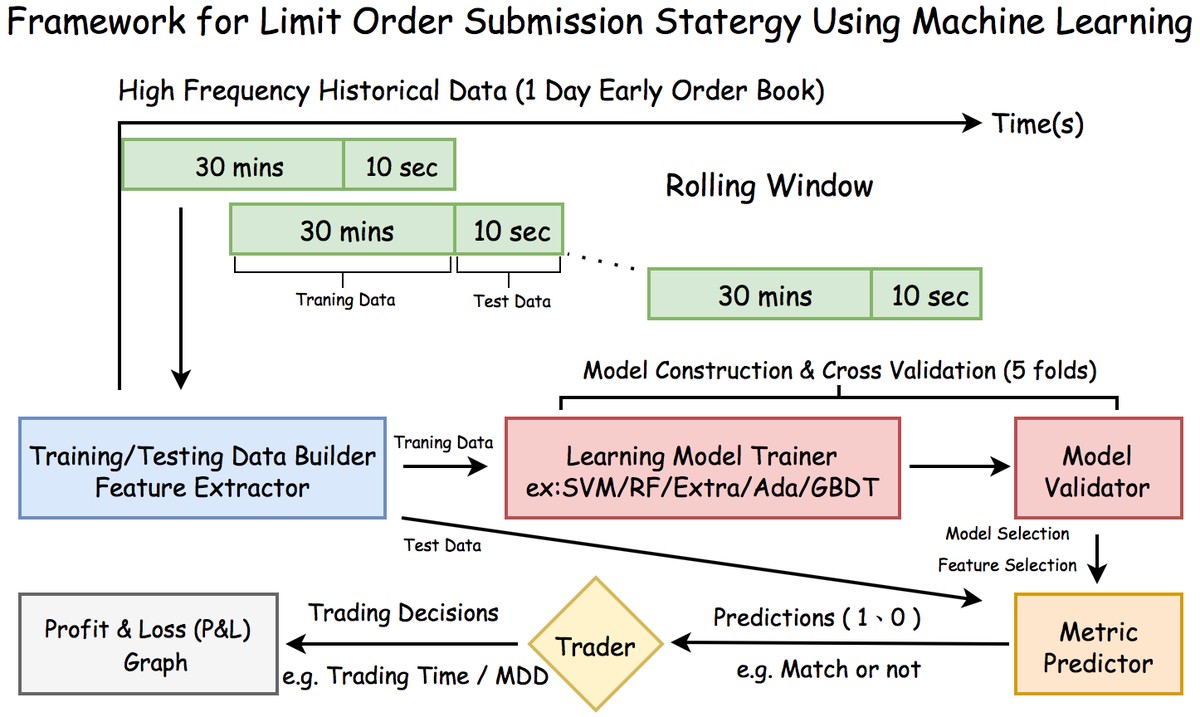 How to implement a quantitative strategy in perpetual futures trading_0