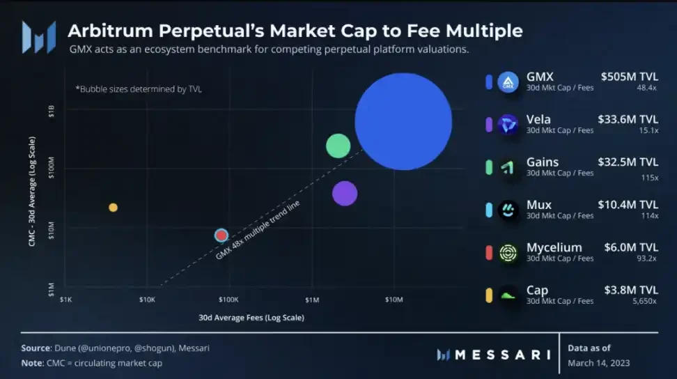 in-depth analysis of perpetual futures