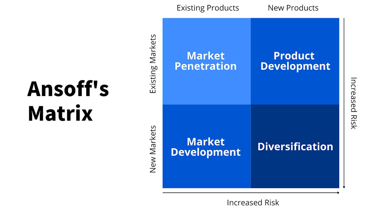 Innovative strategies for market depth analysis_0