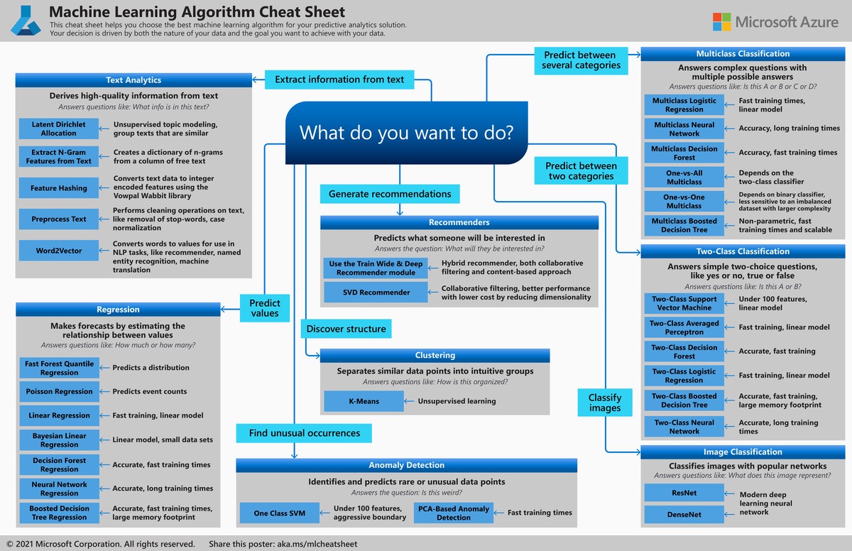 Integrating incentives in trading algorithms_1