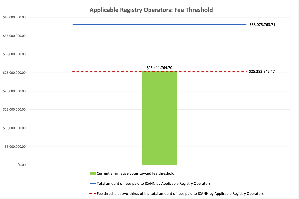 Isolated margin comparison chart_1