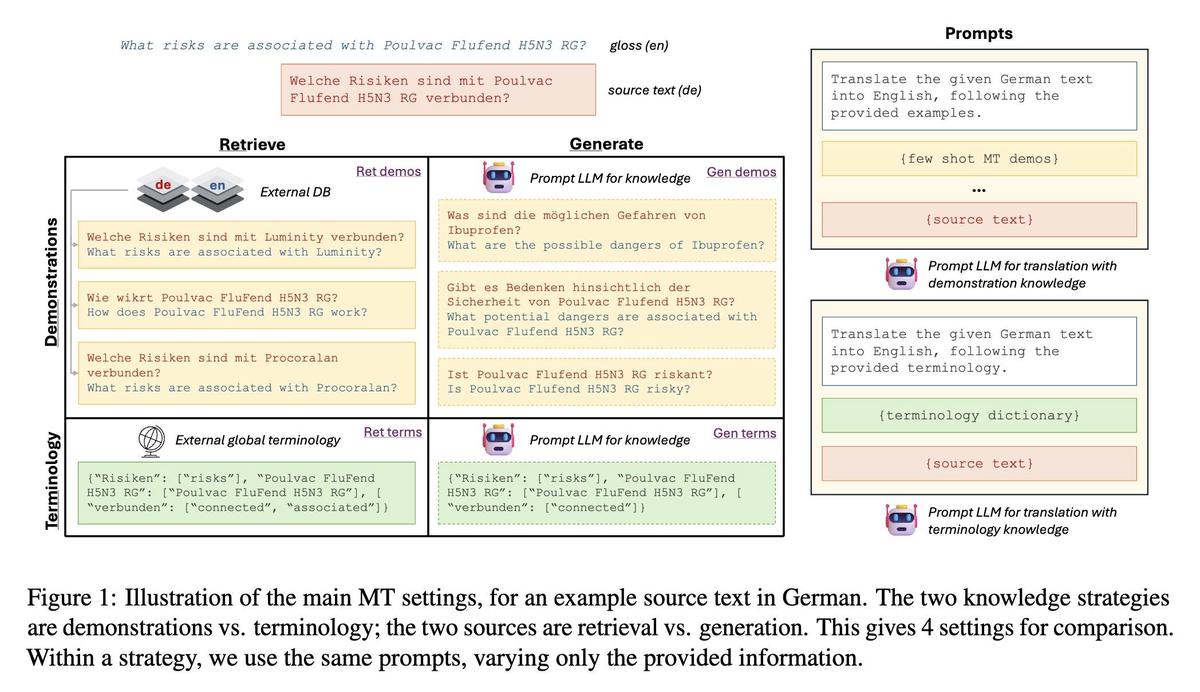 Leverage settings optimization in perpetual futures_2