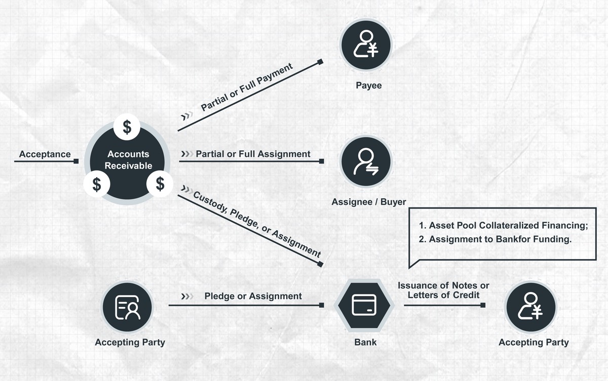 How does mean-variance analysis impact perpetual futures trading?