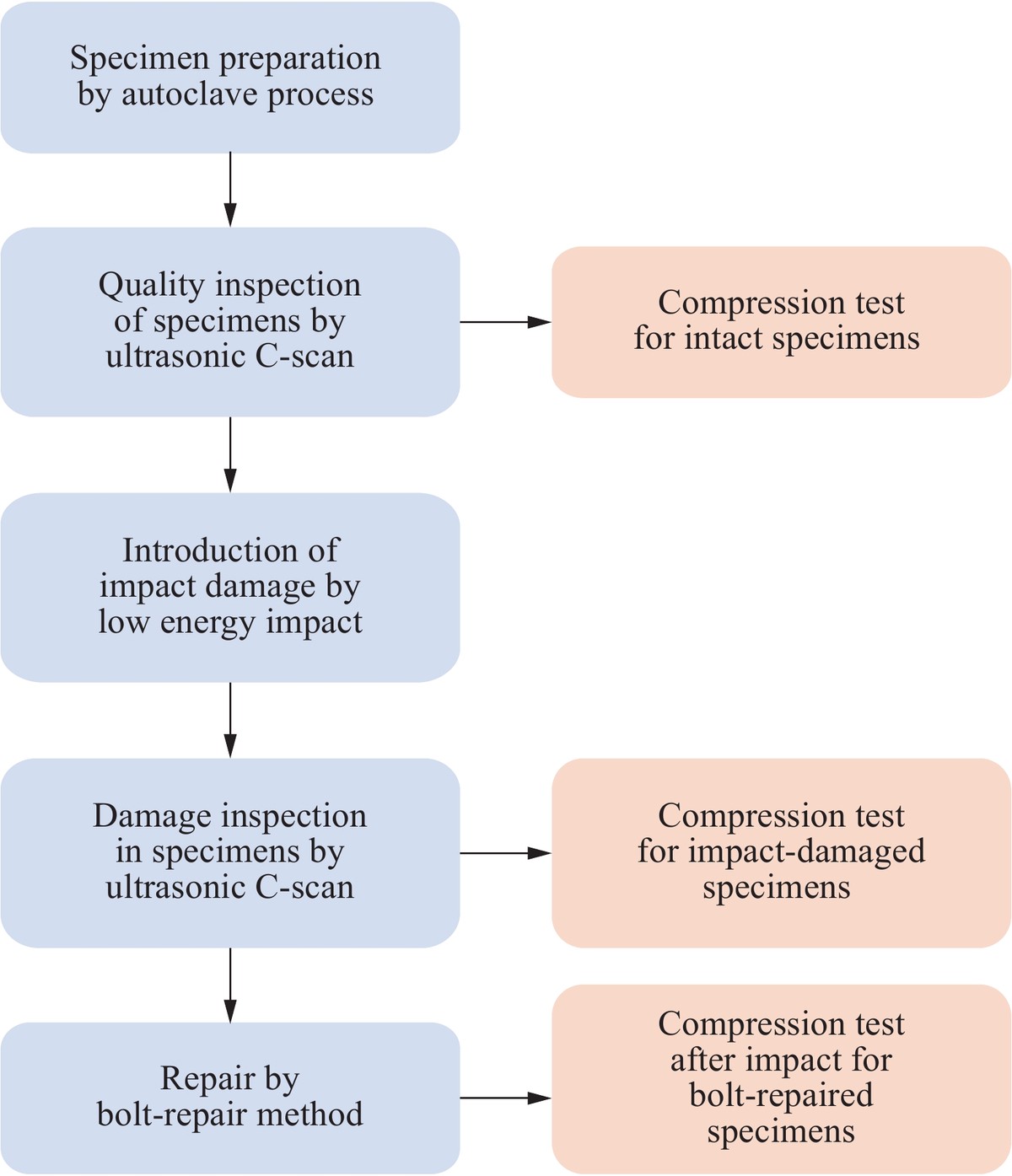 Mean-variance analysis templates for perpetual futures_1