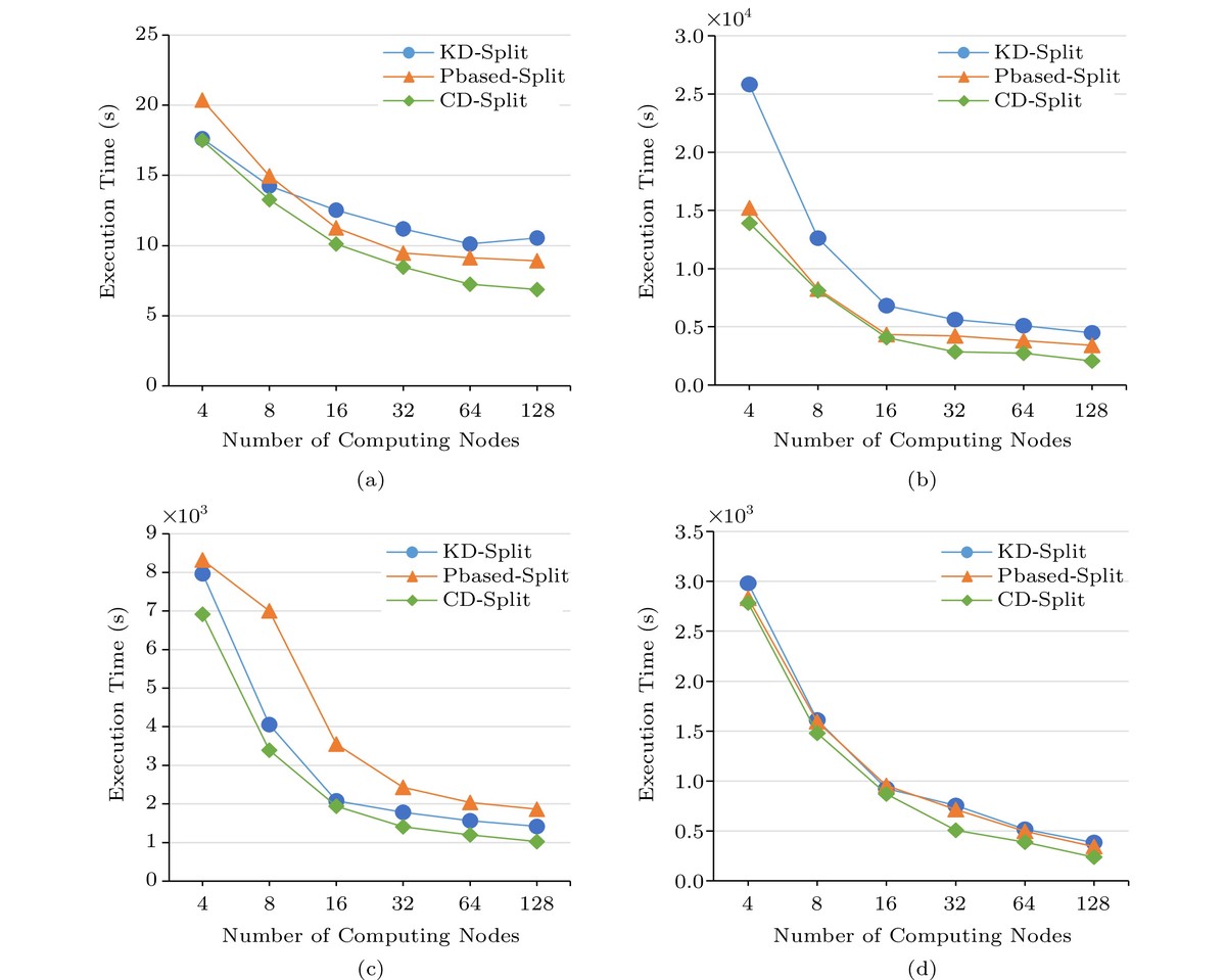 Sortino ratio based risk analysis for perpetual futures