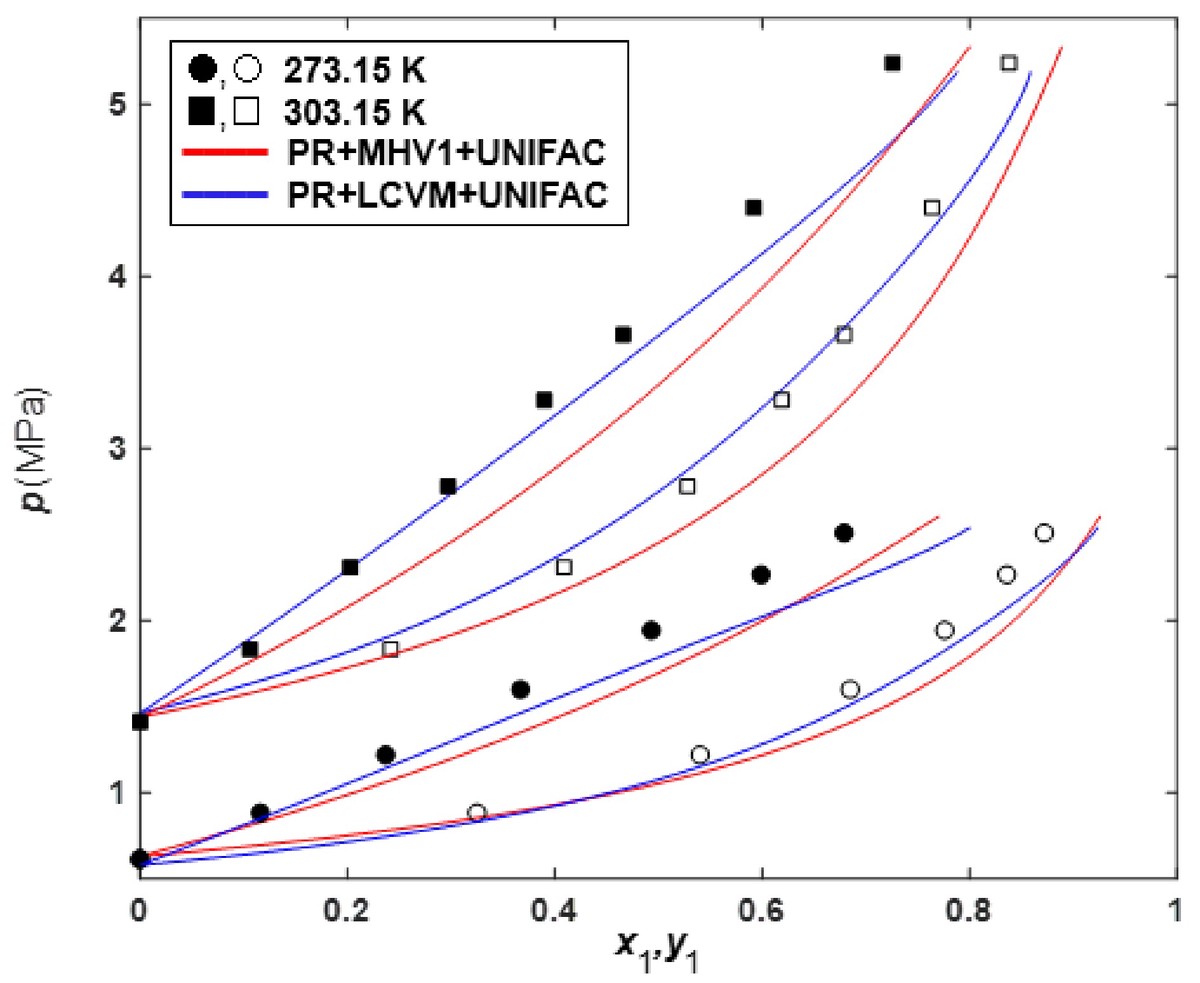 Sortino ratio based risk analysis for perpetual futures