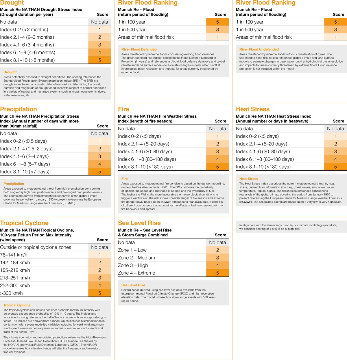 systematic risk forecasts for perpetual futures investors_1