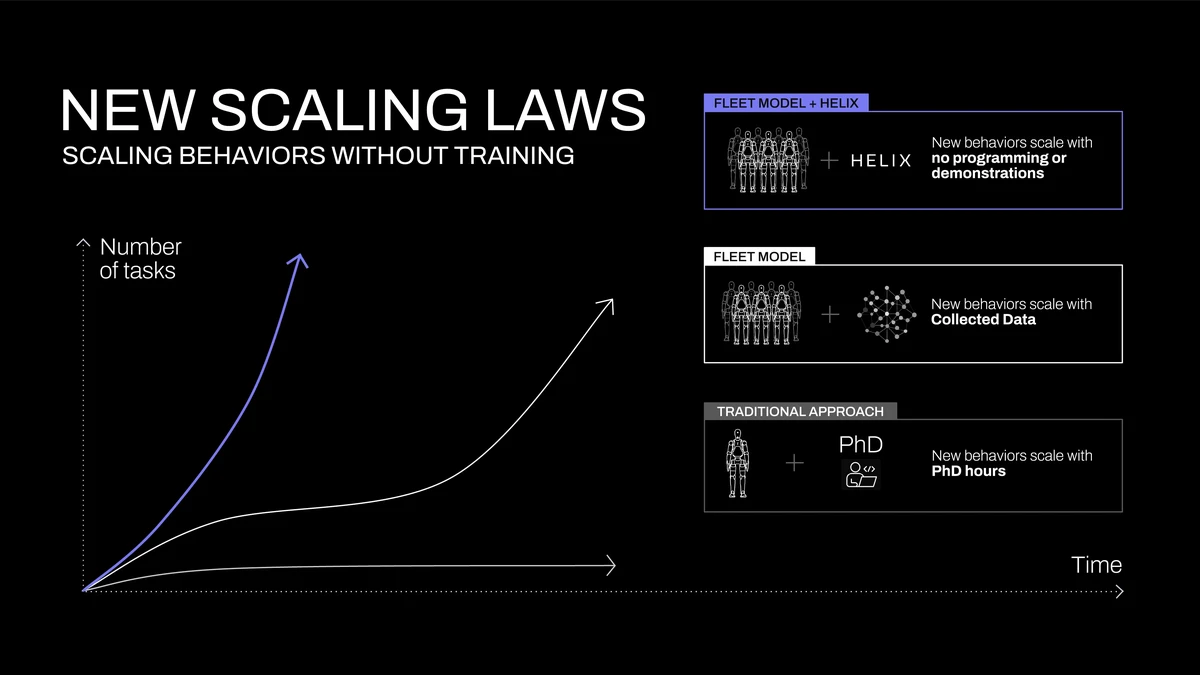 Turnover analysis for algorithmic trading in futures_1