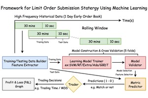  Limit Order Calculation Examples: A Comprehensive Guide