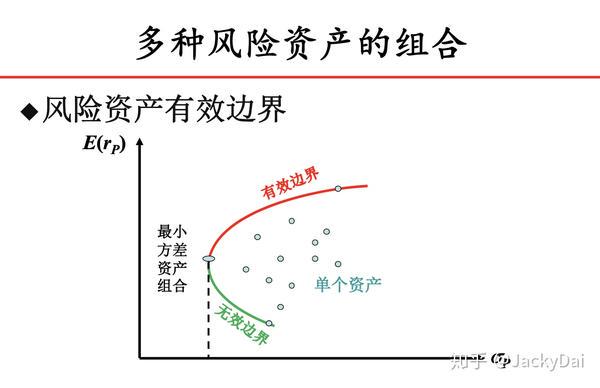 Efficient frontier investment strategies_0