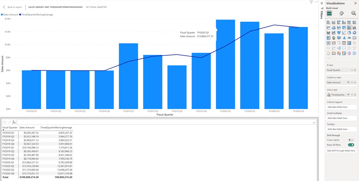 Isolated margin comparison chart_0