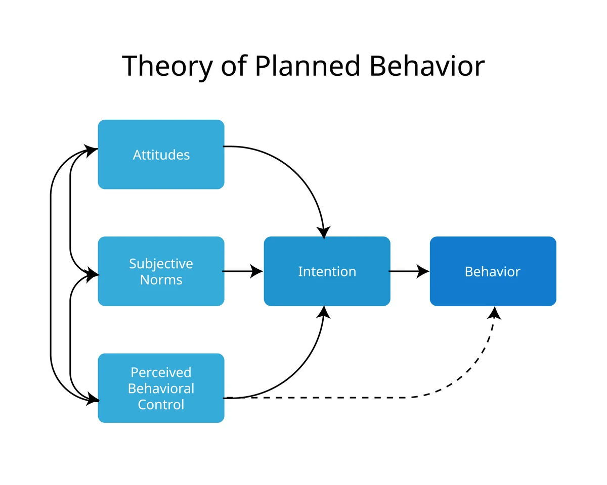 developing short position strategies in futures_1