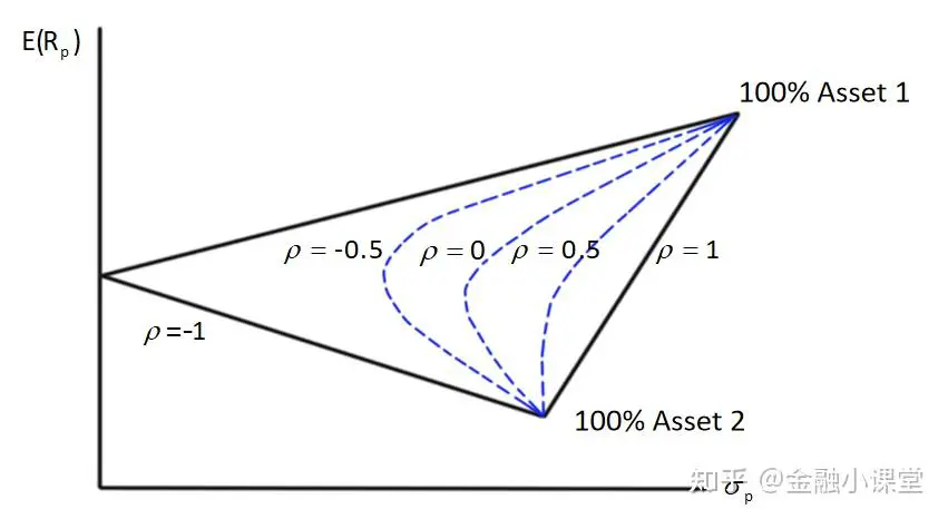 Efficient frontier research articles_2