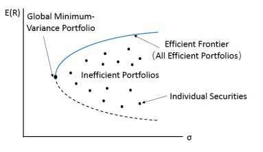 Efficient frontier research articles_2