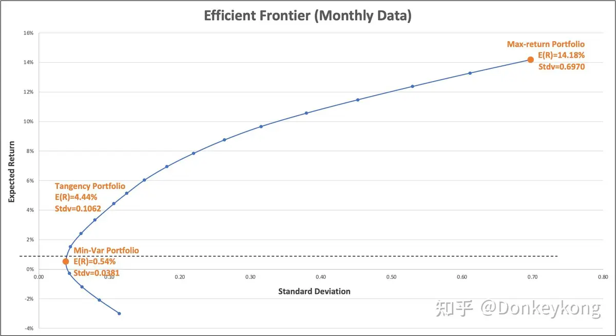 Efficient frontier resource library_0