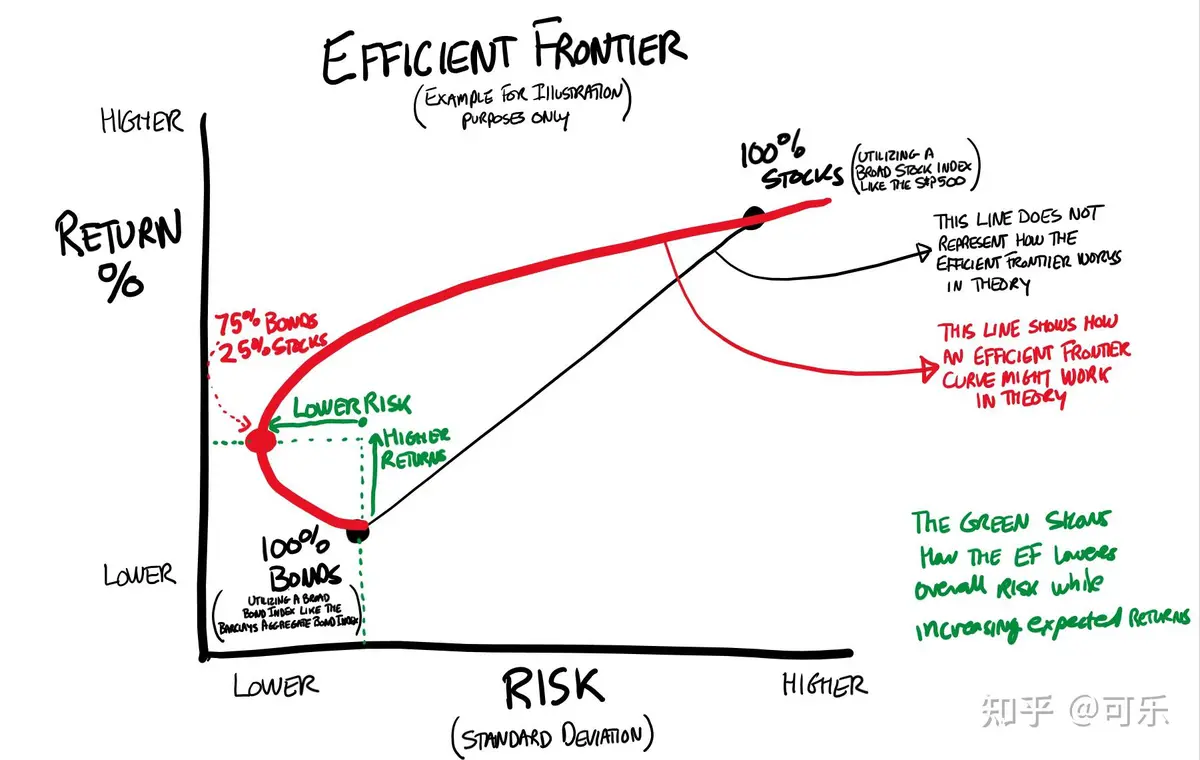Efficient frontier resource library_2