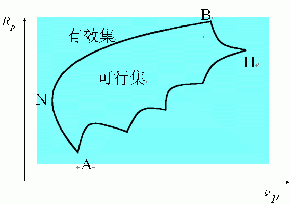 Efficient frontier training workshop