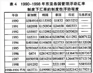 exchange rate risk evaluation methods_1