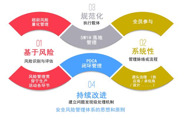 Guide to alpha risk management_2