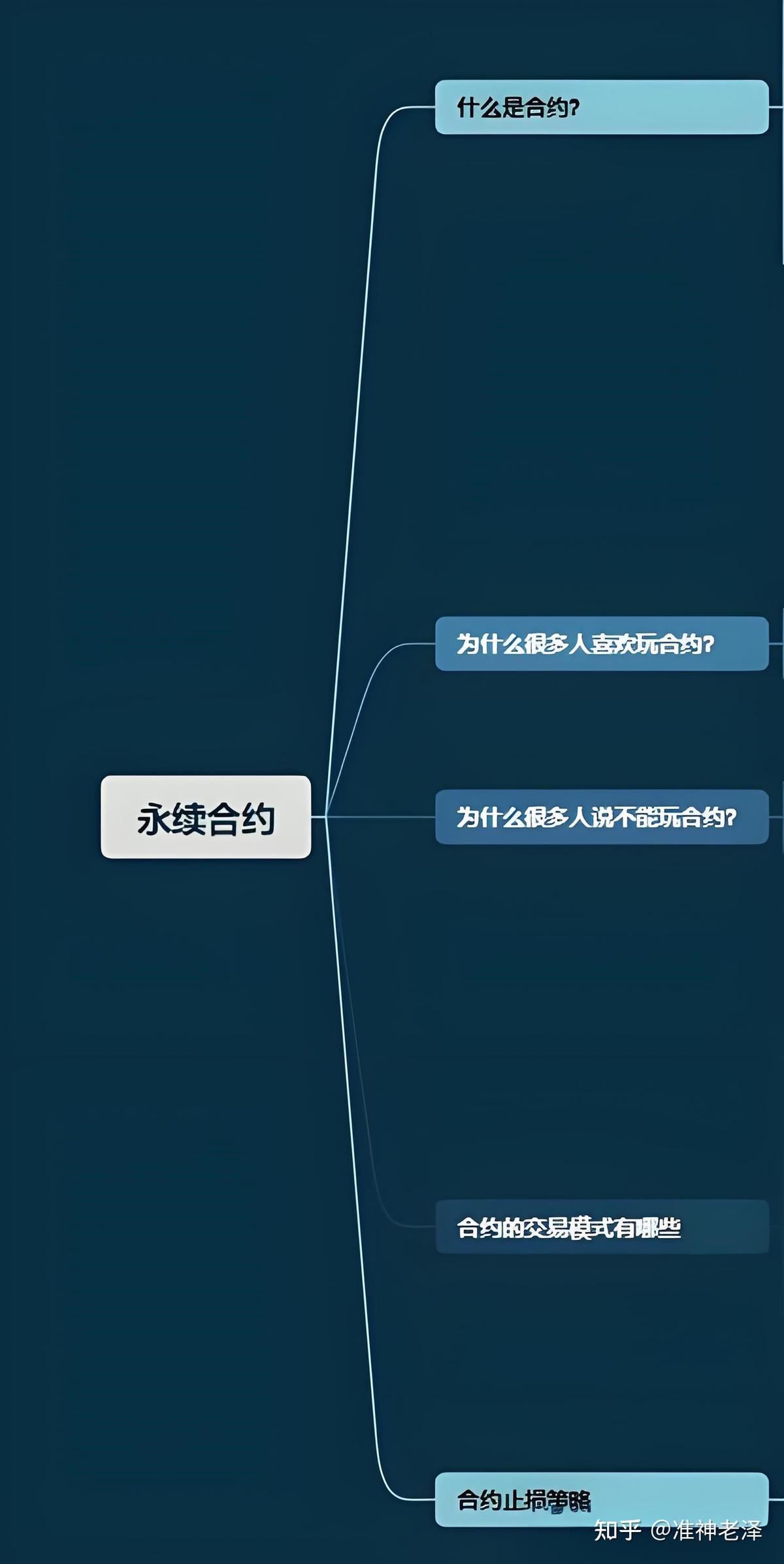 如何管理永续合约交易风险_0