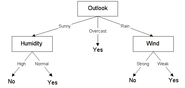 how to identify swing trading opportunities_1