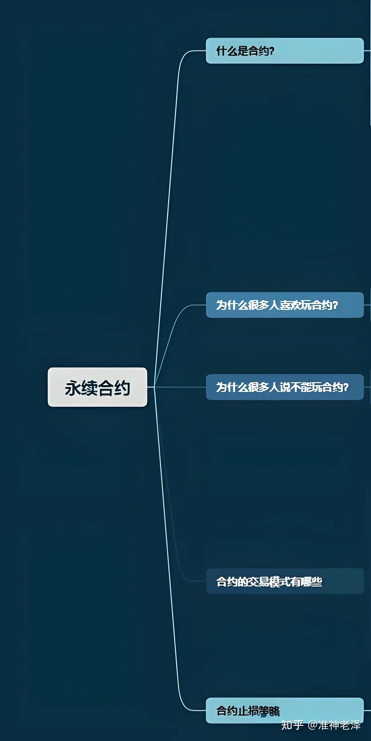 个人如何优化永续合约收益_1