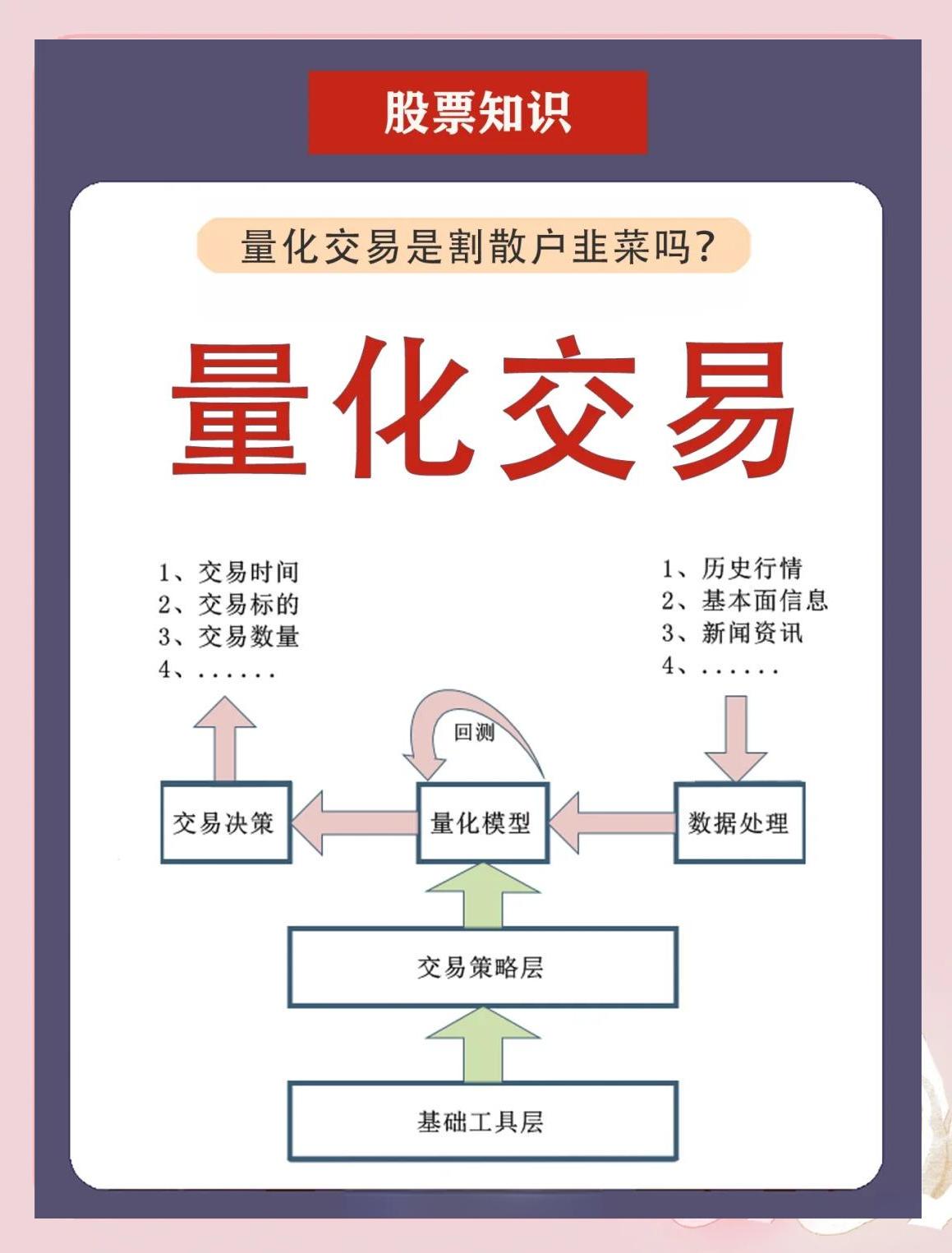 永续合约的量化交易模型_0