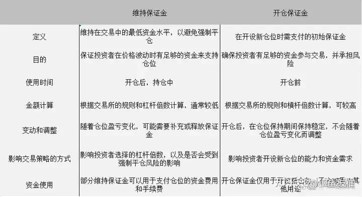 永续合约的风险管理策略_1