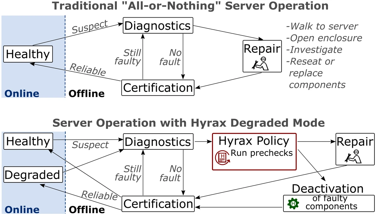 Effective spread risk mitigation methods_1