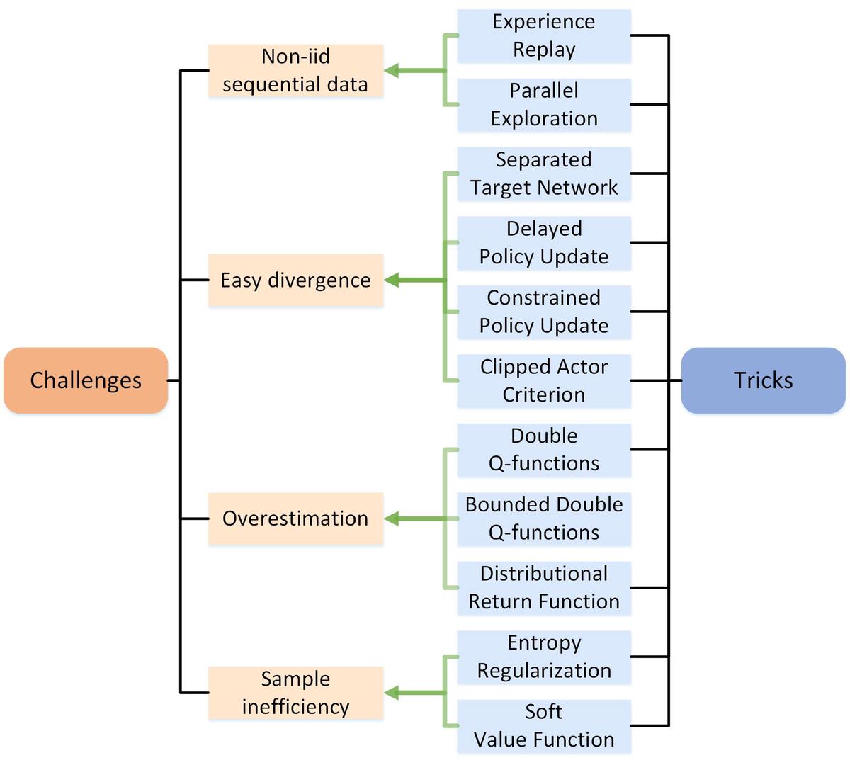 Where to analyze incentive structures for futures?