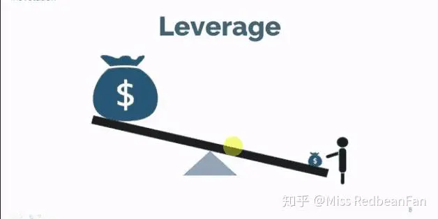 How to balance leverage and risk in perpetual swaps_0