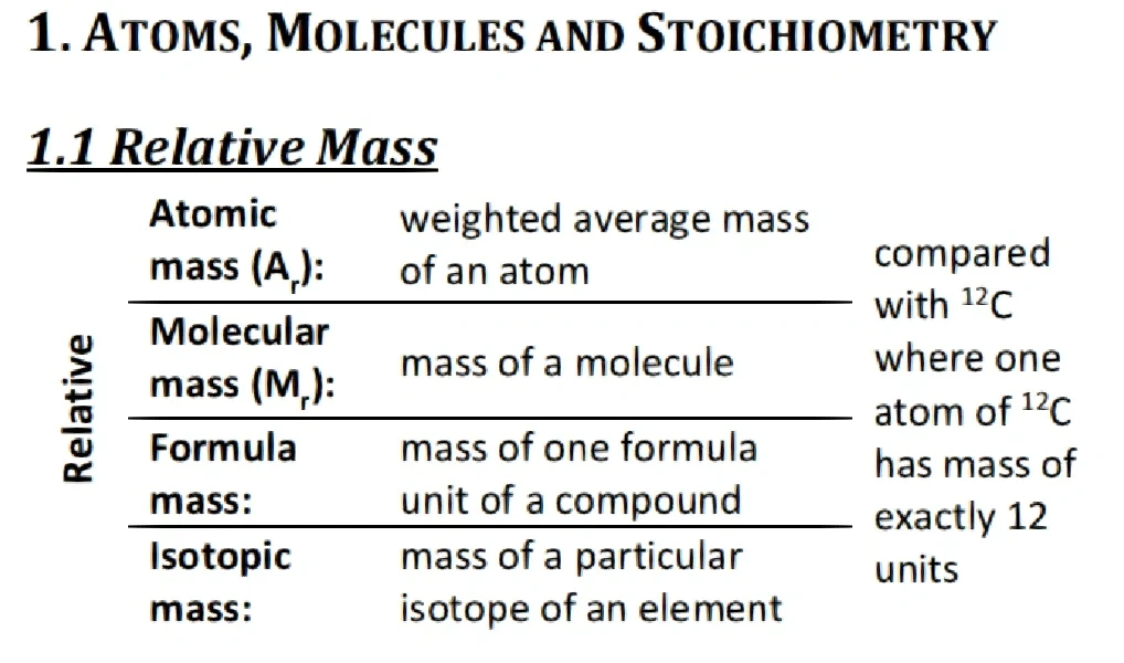 How to calculate isolated margin requirements?_0