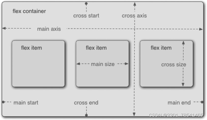 how is cross margin calculated in perpetual futures