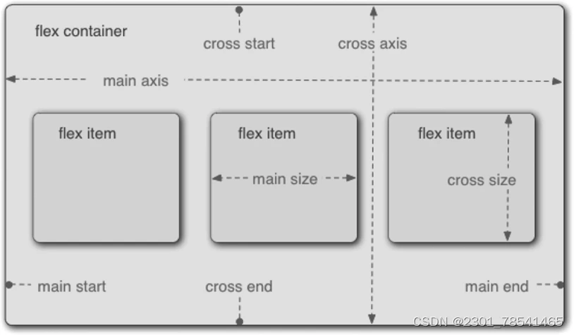 how is cross margin calculated in perpetual futures