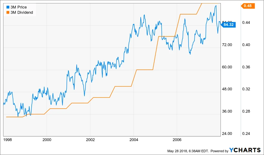 Factors affecting price impact_0
