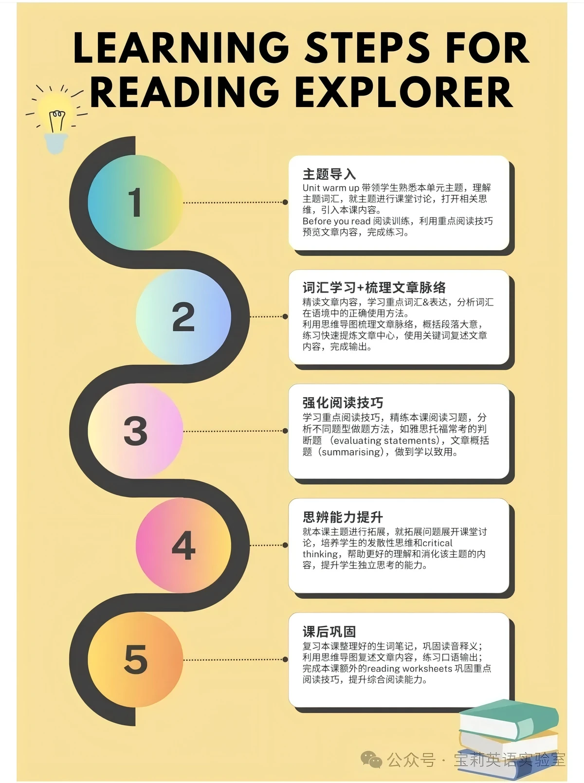 funding rate volatility guide