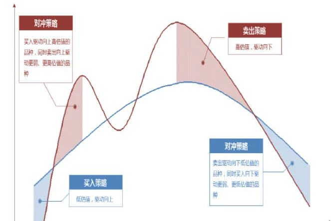 永续合约对冲策略说明_0
