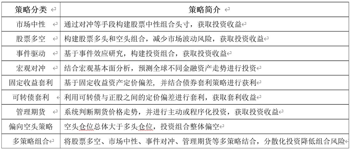 永续合约对冲策略说明_1